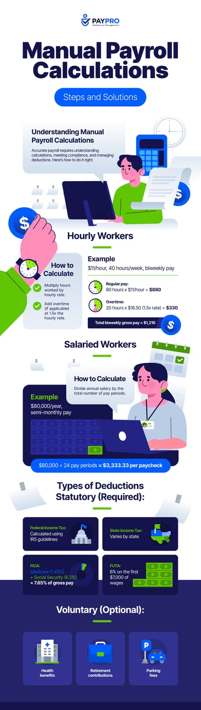 Manual Payroll Calculations