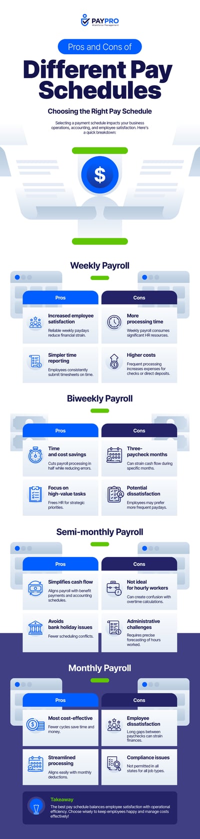 The Pros & Cons of Different Pay Schedules