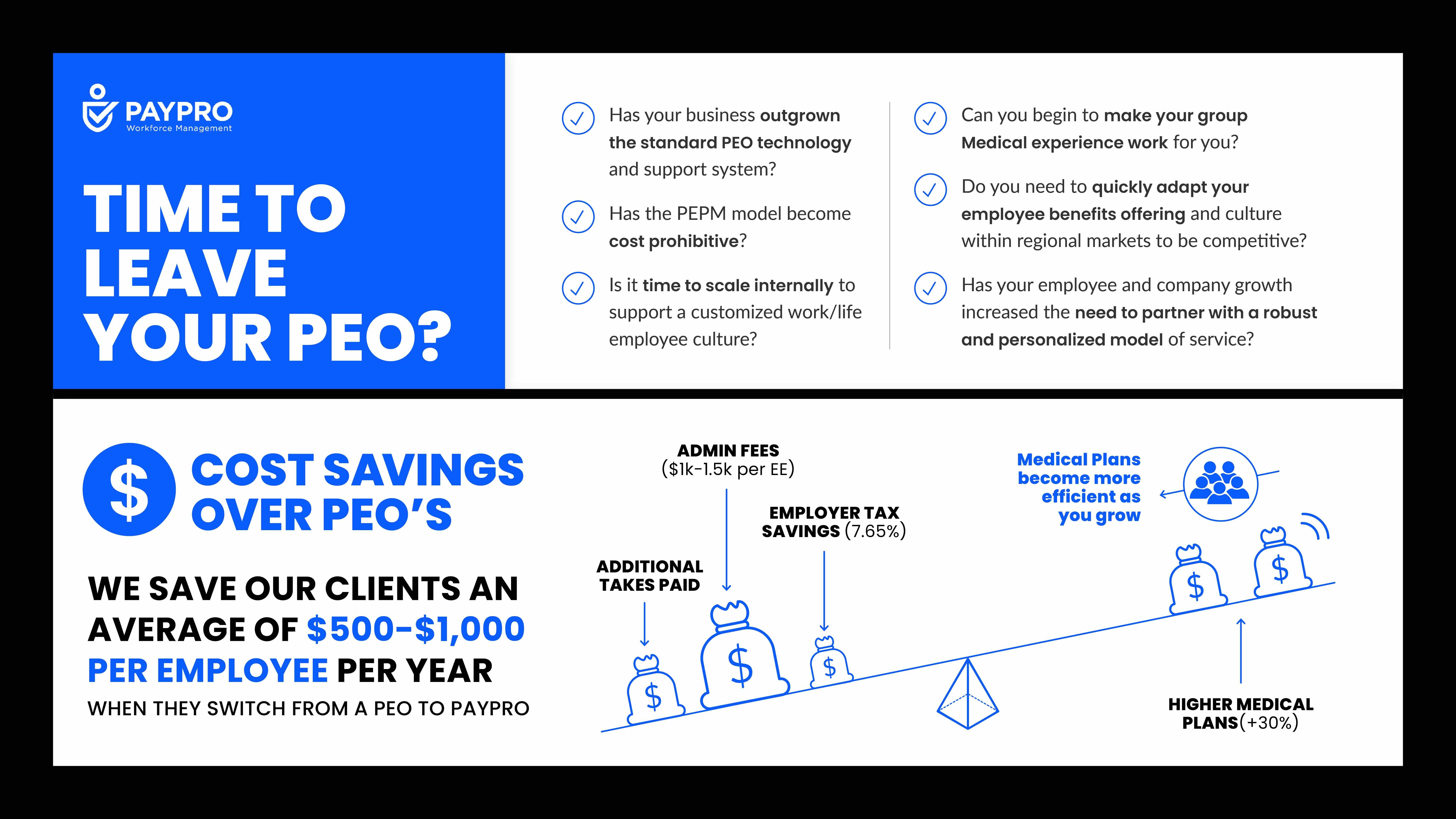 PEO Scale Infographic