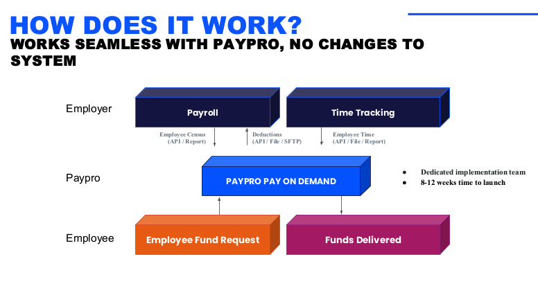 Earned Wage Access (EWA) Simplified